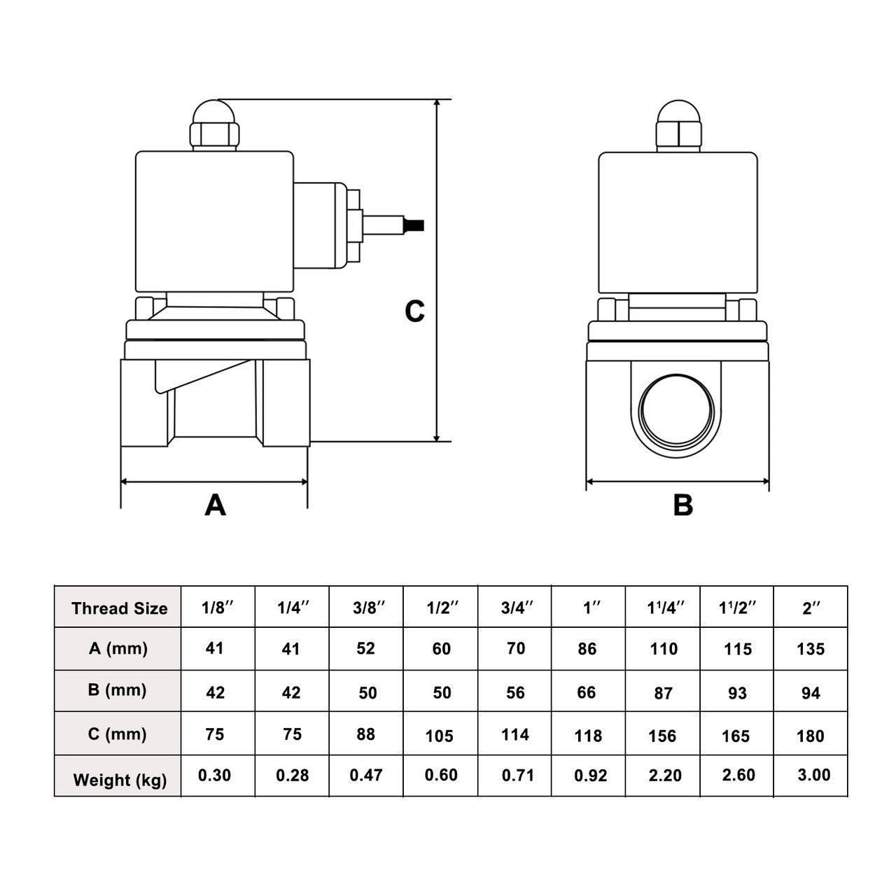 1/2" Stainless Steel Electric Solenoid Valve 220V AC G Thread Normally Closed VITON from U.S. SOLID